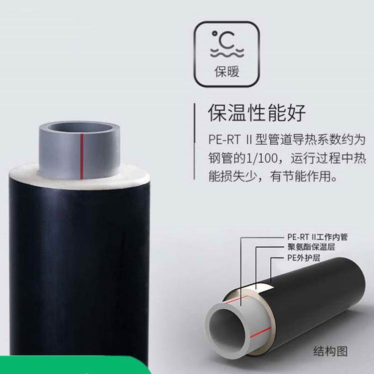 pertii型預制直埋保溫管廠家